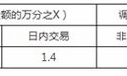 上海焦煤合约(上海焦化股票)_https://www.dai-osaka.com_股票资讯_第2张