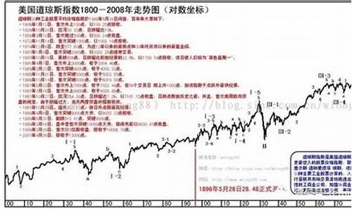 道指指数走势图(道指指数期货行情)_https://www.dai-osaka.com_股票资讯_第2张