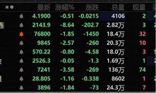 同花顺可以交易沪镍期货(同花顺期货怎么开通实时行情)_https://www.dai-osaka.com_原油期货_第2张