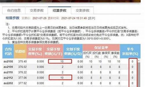 黄金期货保证金(黄金期货保证金比例是多少)_https://www.dai-osaka.com_恒生指数_第2张