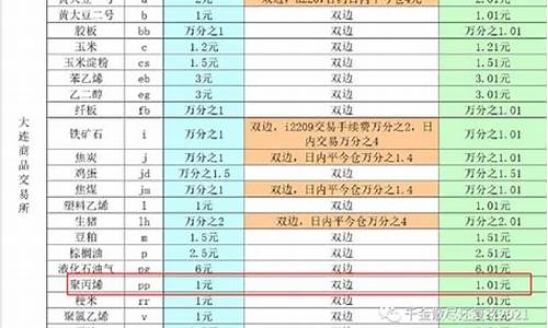 聚丙烯期货保证金(聚丙烯期货保证金多少钱一手)_https://www.dai-osaka.com_恒生指数_第2张