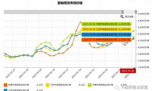 豆粕对冲有风险吗(豆粕受什么影响)_https://www.dai-osaka.com_股指期货_第2张