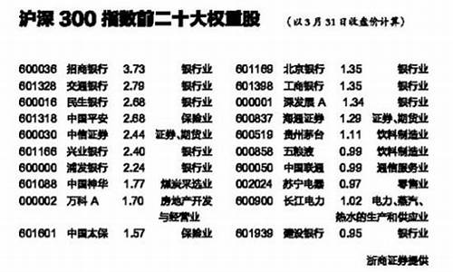 花生权重股排名(上证50十大权重股排名)_https://www.dai-osaka.com_国内期货_第2张