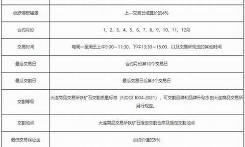 铁矿石期货开户流程(铁矿石期货开户流程及时间)_https://www.dai-osaka.com_股指期货_第2张