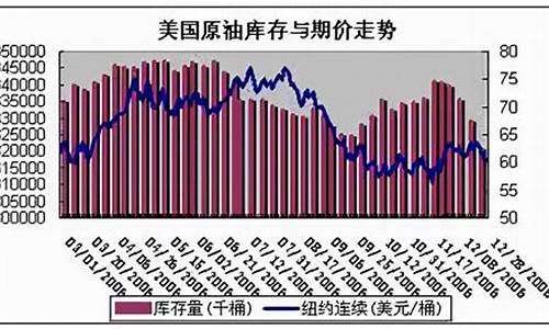 燃油期货指导(燃油期货有准入门槛吗)_https://www.dai-osaka.com_股票资讯_第2张