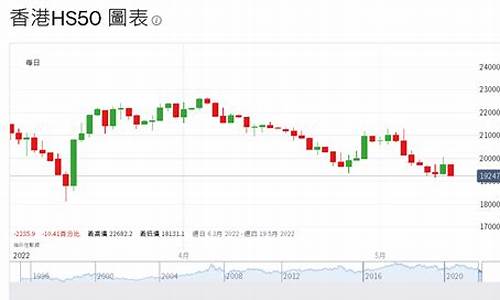 恒生指数顺势交易系统(恒生指数调整规则)_https://www.dai-osaka.com_股指期货_第2张