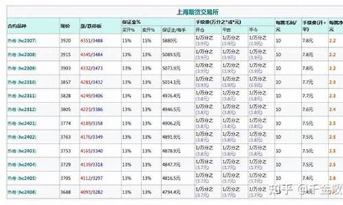 永安期货热卷手续费(永安期货手续费一览表2021)_https://www.dai-osaka.com_黄金期货_第2张