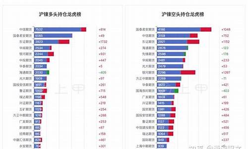 开户沪镍期货(沪镍期货开盘时间)_https://www.dai-osaka.com_股指期货_第2张