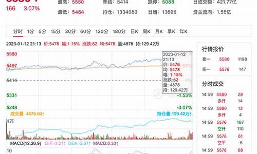 PTA期货十个点多少钱(pta期货最新价格)_https://www.dai-osaka.com_股指期货_第2张