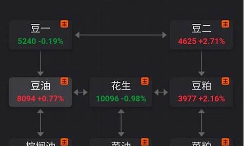 豆油期货一手多少金(豆油期货一手多少吨)_https://www.dai-osaka.com_股指期货_第2张