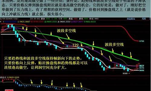 豆油期货短线交易系统(豆油期货交割标准)_https://www.dai-osaka.com_股指期货_第2张