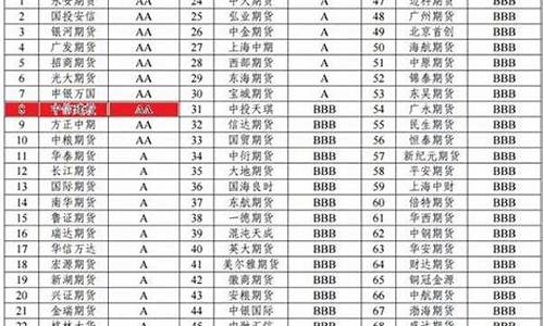 济南淀粉期货开户平台(淀粉交易网)_https://www.dai-osaka.com_股指期货_第2张