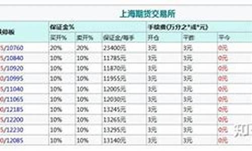 橡胶手续费百度百科（橡胶期货直播间在线直播）_https://www.dai-osaka.com_股指期货_第2张