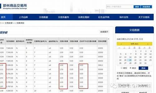 白糖软件手续费(白糖手续费)_https://www.dai-osaka.com_股指期货_第2张