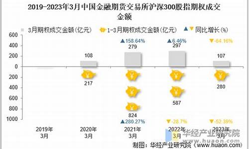 股指期货沪深300交易群(沪深300股指期货多少钱一手)_https://www.dai-osaka.com_股指期货_第2张