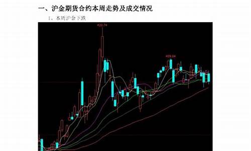 沪金期货和沪金期货交易(沪黄金期货价格走势)_https://www.dai-osaka.com_股指期货_第2张