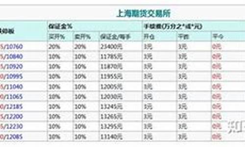 橡胶期货一手是多少(橡胶期货最高价)_https://www.dai-osaka.com_股指期货_第2张