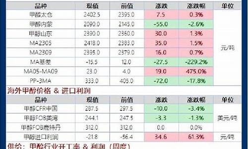 甲醇期货隔夜平台(期货甲醇隔夜会怎样)_https://www.dai-osaka.com_股票资讯_第2张