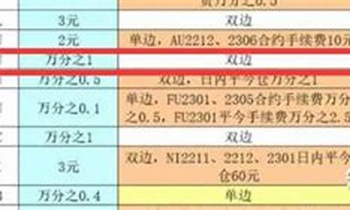 沥青期货手续费怎么算出来的(期货沥青手续费怎么算)_https://www.dai-osaka.com_股票资讯_第2张