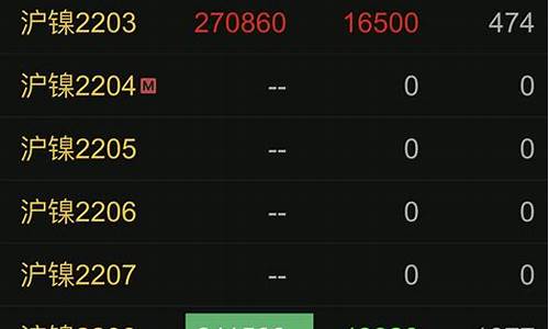 沪镍期货晚上交易时间(沪锌期货交易时间)_https://www.dai-osaka.com_原油期货_第2张