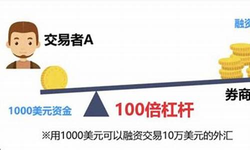 外汇平台棕榈油保证金(棕榈油交易所保证金)_https://www.dai-osaka.com_原油期货_第2张