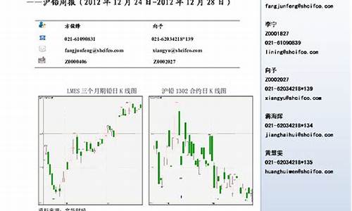 上海沪铅实时喊单(上海沪铅)_https://www.dai-osaka.com_股指期货_第2张