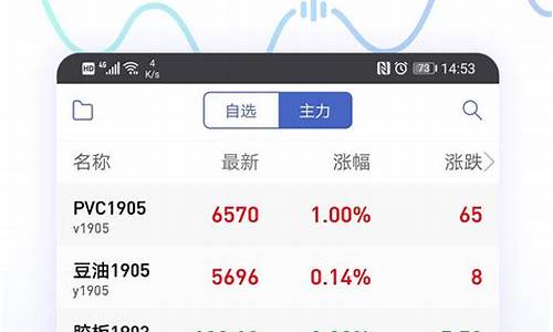 同花顺原油期货投资操作建议（原油期货直播室在线喊单）_https://www.dai-osaka.com_外盘期货_第2张