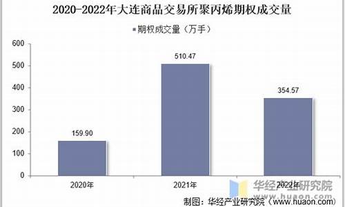 聚丙烯交易时间有节假日吗(聚丙烯交易时间有节假日吗为什么)_https://www.dai-osaka.com_股票资讯_第2张