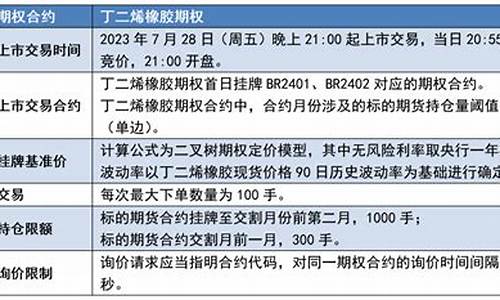 橡胶期货晚间交易策略(橡胶期货有夜盘吗)_https://www.dai-osaka.com_国内期货_第2张