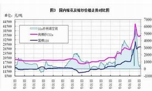 棉花期货开户要多少钱(棉花期货要多少钱)_https://www.dai-osaka.com_外汇资讯_第2张