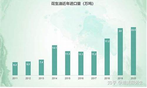 上海花生股指期货(花生期货上市对谁受益)_https://www.dai-osaka.com_国内期货_第2张