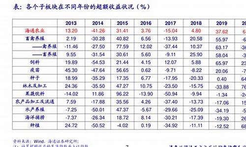 eia沪深300期货喊单直播室(沪深300期货操作技巧)_https://www.dai-osaka.com_国内期货_第2张