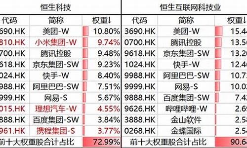 哪个平台的恒生指数比较好(做恒生指数哪个平台好)_https://www.dai-osaka.com_黄金期货_第2张