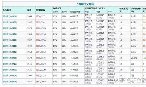 安阳螺纹钢期货手续费价格(安阳螺纹钢价格最新报价)_https://www.dai-osaka.com_外盘期货_第2张