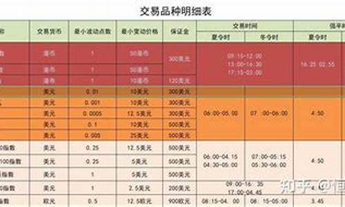 恒指期货每波动多少钱(恒指期货要多少钱)_https://www.dai-osaka.com_股票资讯_第2张