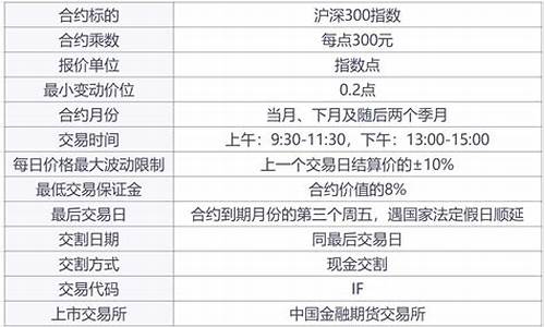 沪深300期货直播外盘喊单直播室(沪深300指数期货盘面多大)_https://www.dai-osaka.com_恒生指数_第2张