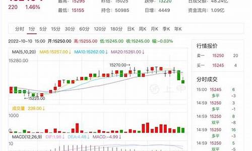 外汇平台沪铅期货(沪铅连续国内期货)_https://www.dai-osaka.com_股票资讯_第2张