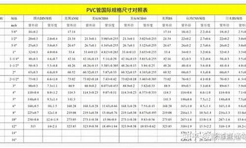 PVC开盘时间是几点(pvc开盘时间是几点)_https://www.dai-osaka.com_股指期货_第2张