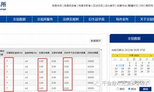 白糖期货最多亏多少钱(白糖期货成本利润分析)_https://www.dai-osaka.com_黄金期货_第2张