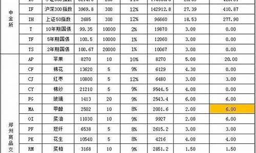 成都道指期货最低手续费(小型道指期货)_https://www.dai-osaka.com_黄金期货_第2张