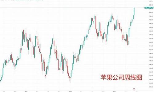 华尔街PVC期货手续费最低多少(华尔街期货直播平台)_https://www.dai-osaka.com_股票资讯_第2张