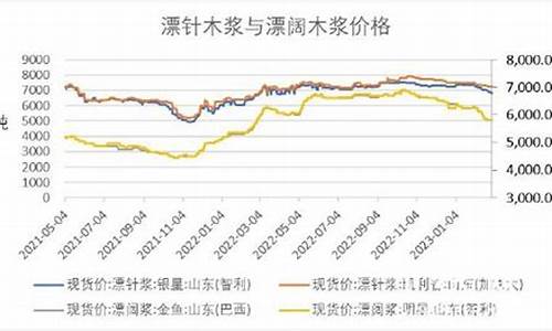 华尔街2025纸浆期货直播室(华尔街期货之王)_https://www.dai-osaka.com_股票资讯_第2张