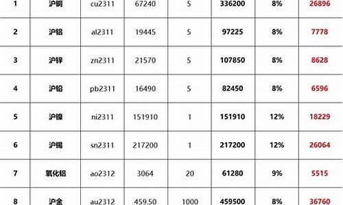 道指期货保证金1手多少钱(股指期货1手保证金)_https://www.dai-osaka.com_股票资讯_第2张