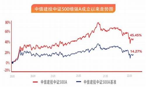 华尔街2025中证500期货直播(华尔街期货大师)_https://www.dai-osaka.com_股票资讯_第2张