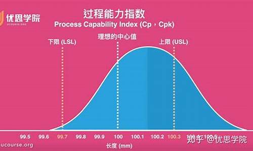 指数用什么软件(moran指数用什么软件)_https://www.dai-osaka.com_股指期货_第2张