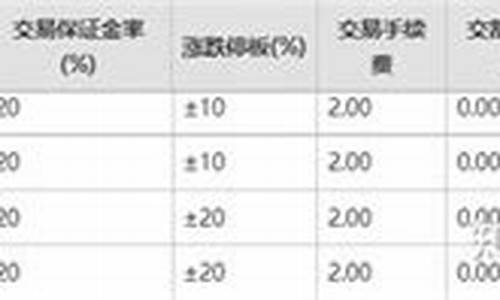 菜籽期货保证金多少_https://www.dai-osaka.com_国内期货_第2张