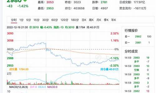 华尔街菜粕期货喊单直播室(华尔街期货交易所)_https://www.dai-osaka.com_原油期货_第2张